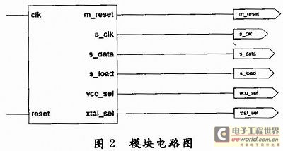 基于FPGA的高速串行傳輸系統(tǒng)的設(shè)計與實現(xiàn)