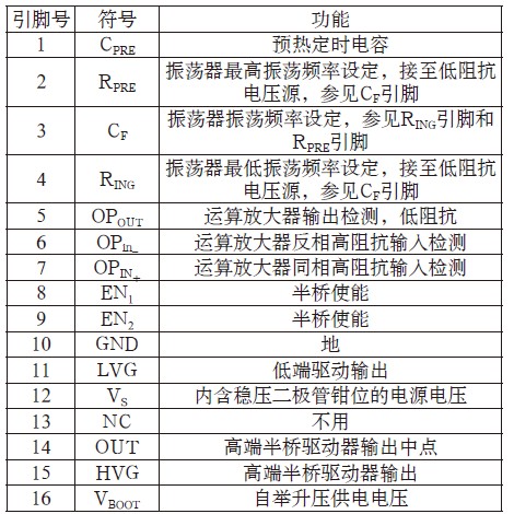 L6574的引脚功能