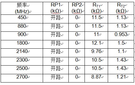 推薦采用以下設(shè)定和電阻值