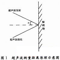 超声波测距仪基本原理