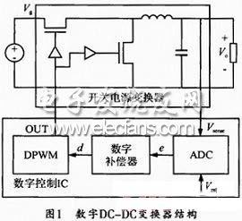 DC/DC变换器结构