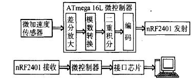 無線鼠標系統(tǒng)結(jié)構(gòu)框圖