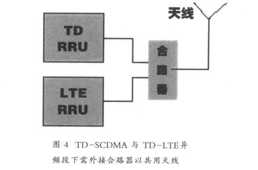 外接合路器