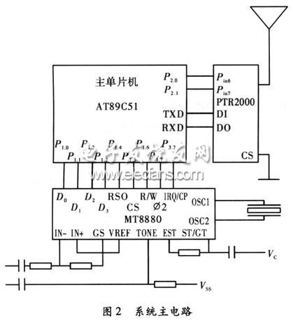 無線傳送方式實現室內通信系統(tǒng)主電路