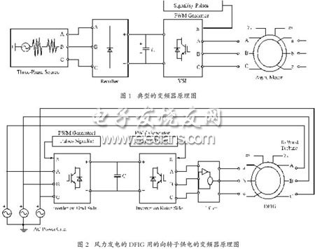 风力发电DFIG 用的向转子供电的变频系统原理图