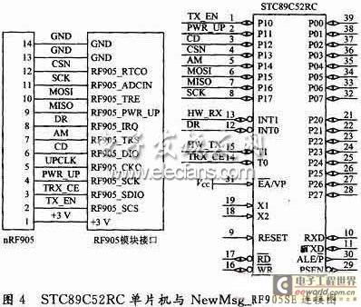 STC89C52RC單片機與單片射頻收發(fā)器nRF905連接圖