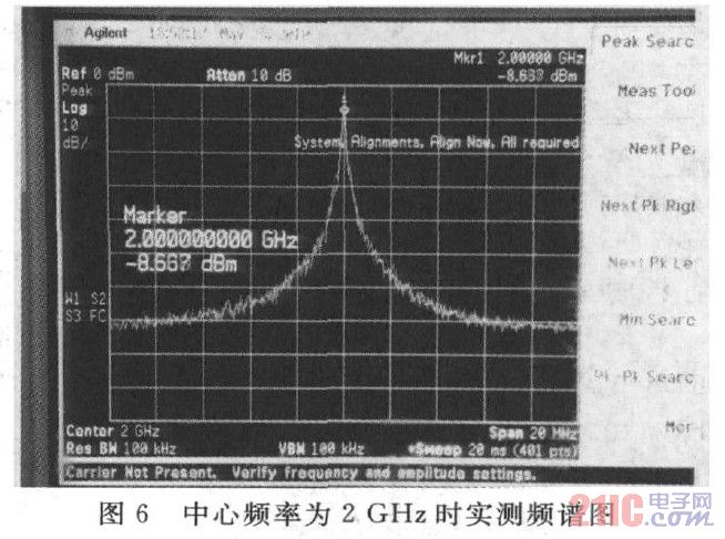 中心频率为2GHZ时实测频谱图