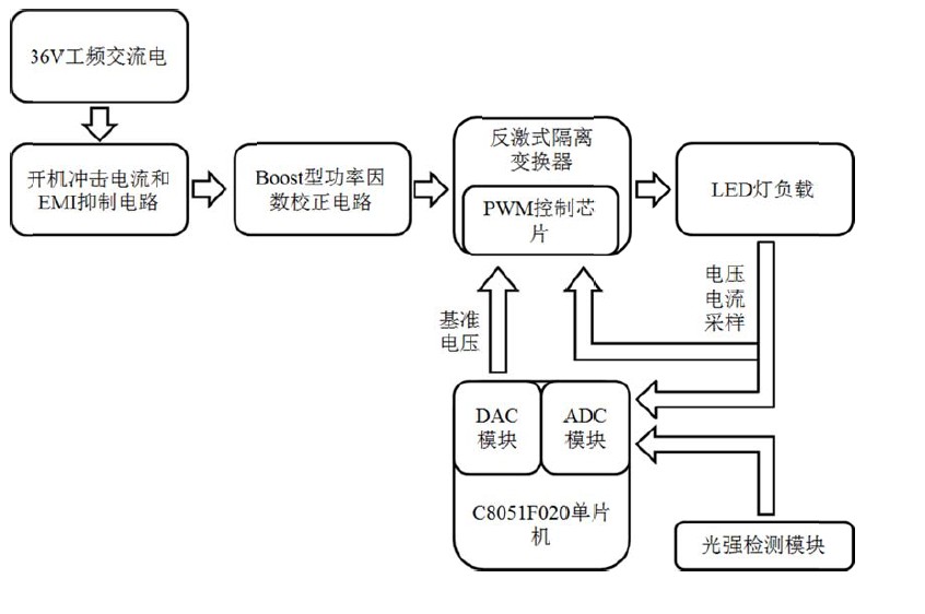  系统总体框图