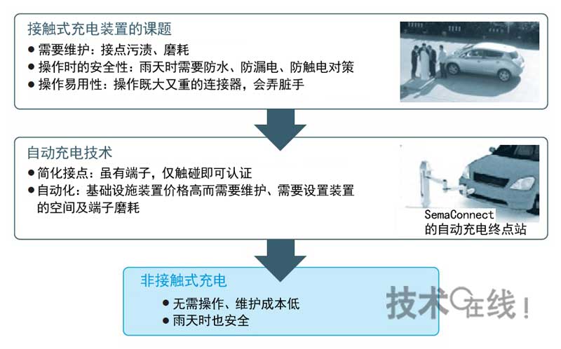 非接触式充电方便使用