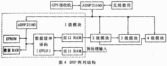 DSP陣列模塊圖