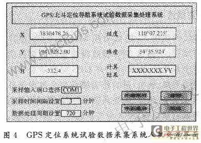 GPS数据采集处理系统软件系统设计 www.elecfans.com