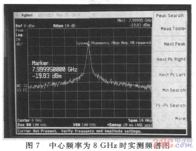 中心頻率為8GHZ時(shí)實(shí)測頻譜圖