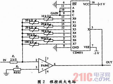 基于AT89S52單片機的簡易數(shù)字示波器設計