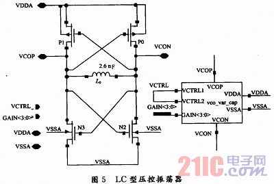 GPS校频的压控振荡器设计