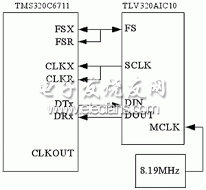 基于TMS320C6711的數字語音壓縮系統