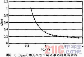 数字控制DC/DC变换器中ADC的设计