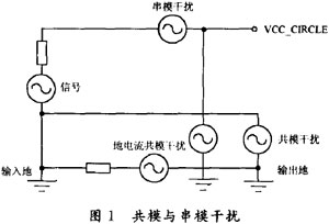 基于DSP的变频调速系统电磁干扰问题研究