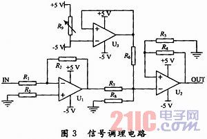 基于AT89S52單片機的簡易數(shù)字示波器設計