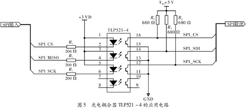 基于數(shù)字電位器的直流偏置技術