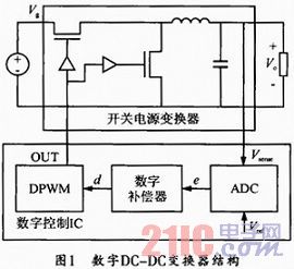 数字控制DC/DC变换器中ADC的设计