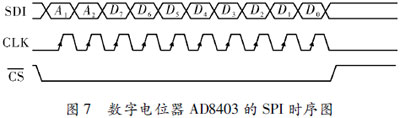 基于數(shù)字電位器的直流偏置技術