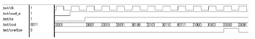 計數(shù)器仿真波形圖