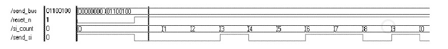 發(fā)送數(shù)據(jù)緩沖器仿真波形圖