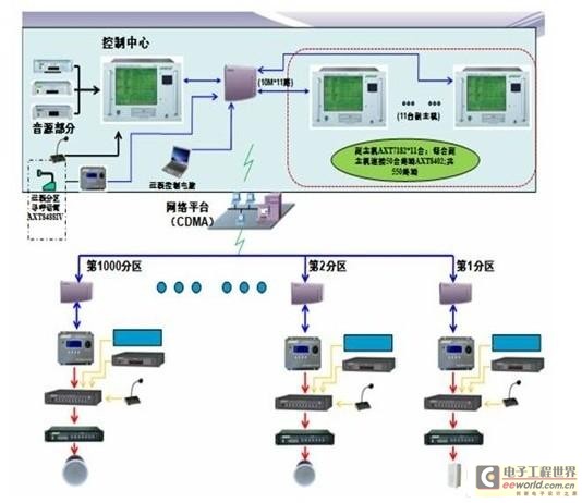 网络拓扑图