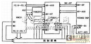 通過(guò)雙口RAM實(shí)現(xiàn)的接口電路