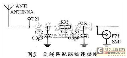 天线匹配网络的连接示意图