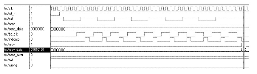 UART數(shù)據(jù)接收過程的仿真波形圖