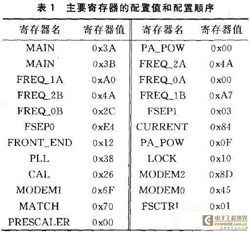 主要寄存器的配置值和配置順序