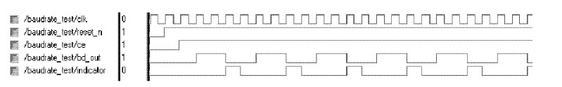 波特率發(fā)生器仿真波形圖