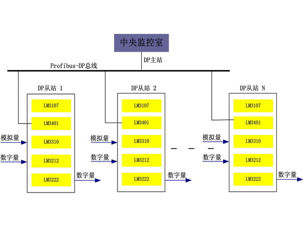 配电变压器智能化远程监控系统