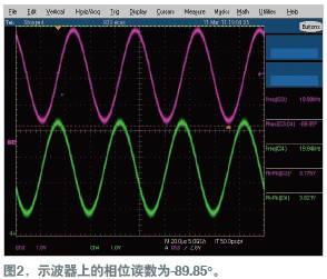 用双滤波器生成扫频正弦/余弦波形