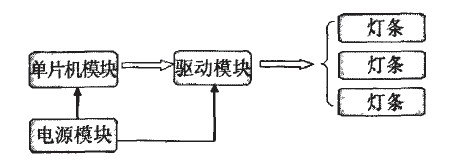 电路结构框图