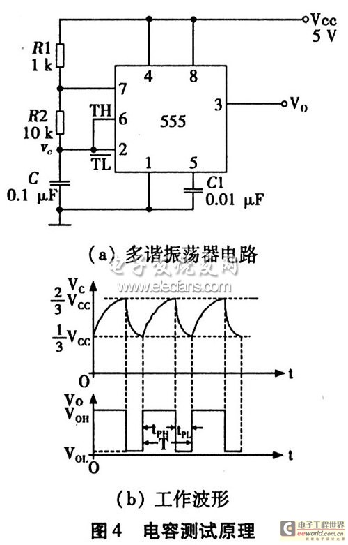 用555定時器構成多諧振蕩器的電路