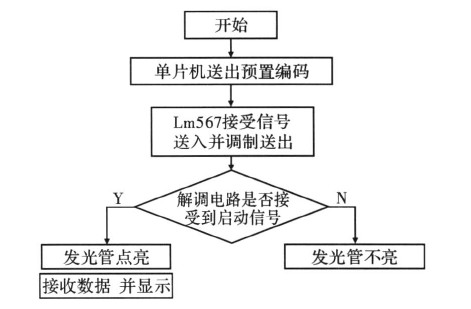 程序流程图