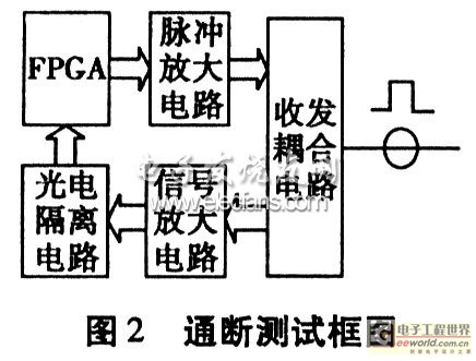 线缆通断测试方框图