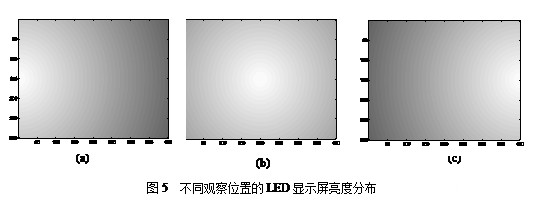 LED顯示屏亮度分布情況
