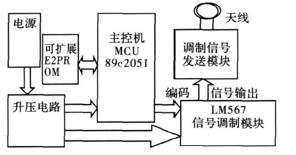 应答器