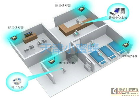 天津RFID 天津小蜜蜂 022-27430664 RFID在養老院管理系統中的應用 RFID