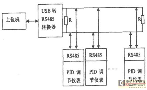 图1 监控系统总体结构