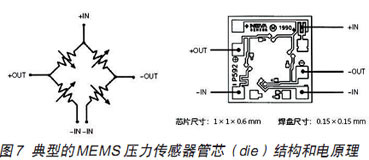 壓力傳感器原理6