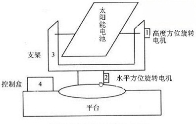 跟踪调整装置