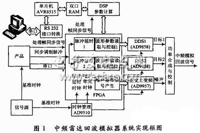 系統(tǒng)實現方案