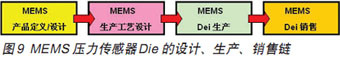 壓力傳感器原理8