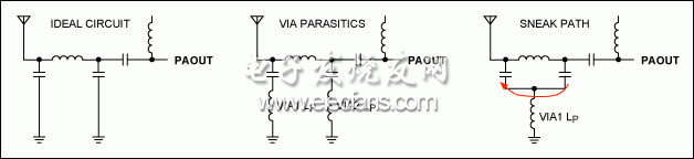 理想架構與非理想架構比較