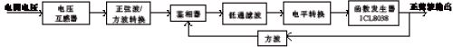 与电网电压同步的正弦波发生电路原理结构图