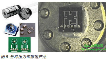 壓力傳感器原理7